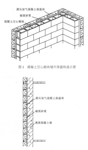 岭东蒸压加气混凝土砌块复合保温外墙性能与构造
